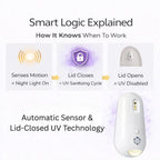 Wellivea's self Cleaning UV Toilet Sanitizer & Night Light